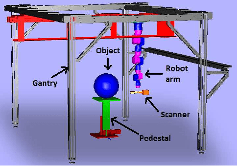 Figure 1 for Machine Vision System for 3D Plant Phenotyping
