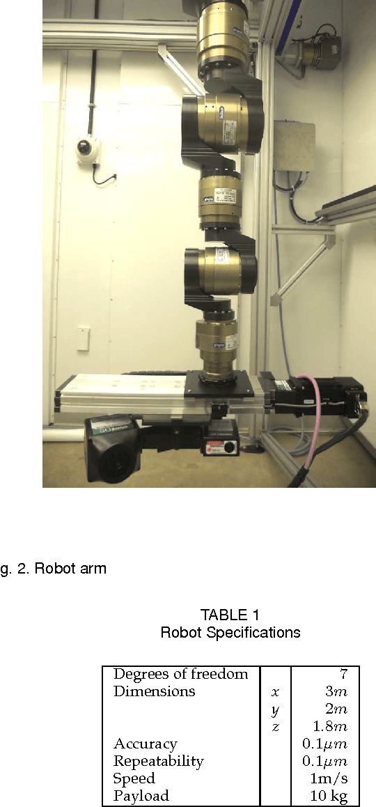 Figure 2 for Machine Vision System for 3D Plant Phenotyping