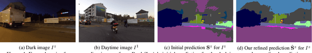 Figure 2 for Semantic Nighttime Image Segmentation with Synthetic Stylized Data, Gradual Adaptation and Uncertainty-Aware Evaluation