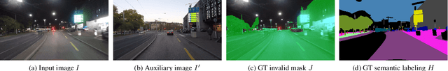 Figure 3 for Semantic Nighttime Image Segmentation with Synthetic Stylized Data, Gradual Adaptation and Uncertainty-Aware Evaluation