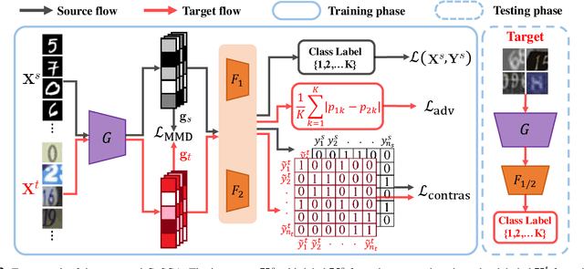 Figure 3 for Contrastively Smoothed Class Alignment for Unsupervised Domain Adaptation