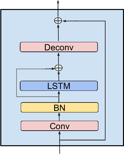 Figure 2 for Single Channel Speech Enhancement Using Temporal Convolutional Recurrent Neural Networks