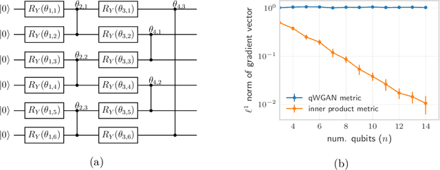 Figure 3 for Quantum Earth Mover's Distance: A New Approach to Learning Quantum Data