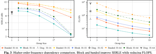 Figure 3 for Meta-Learning for Adaptive Filters with Higher-Order Frequency Dependencies