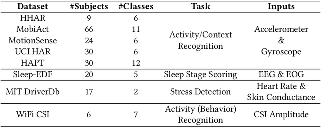 Figure 2 for Sense and Learn: Self-Supervision for Omnipresent Sensors