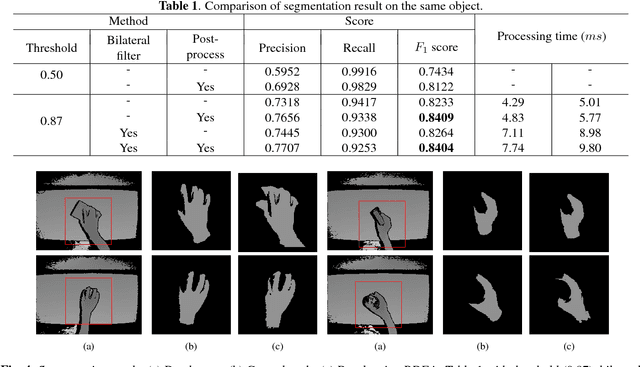 Figure 2 for Hand Segmentation for Hand-Object Interaction from Depth map