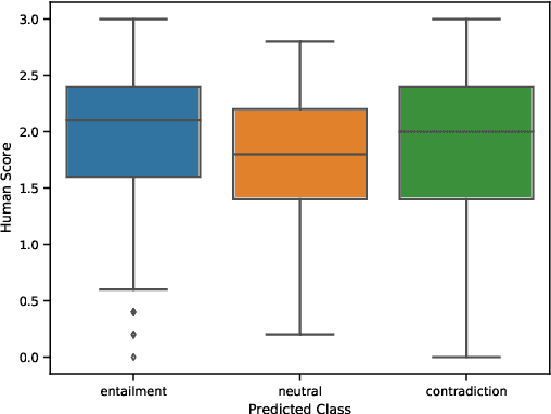 Figure 2 for Evaluating Coherence in Dialogue Systems using Entailment