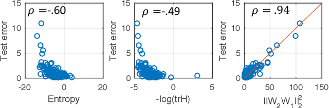 Figure 3 for Energy-entropy competition and the effectiveness of stochastic gradient descent in machine learning