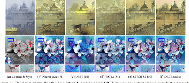 Figure 1 for DILIE: Deep Internal Learning for Image Enhancement
