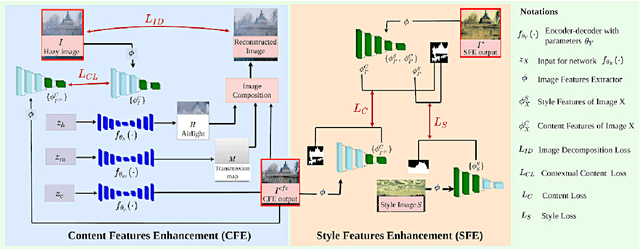 Figure 3 for DILIE: Deep Internal Learning for Image Enhancement