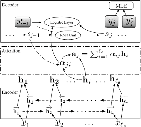 Figure 1 for Improving Domain Adaptation Translation with Domain Invariant and Specific Information