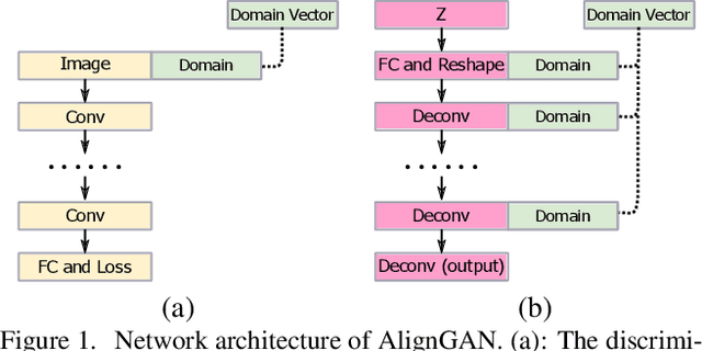 Figure 1 for AlignGAN: Learning to Align Cross-Domain Images with Conditional Generative Adversarial Networks