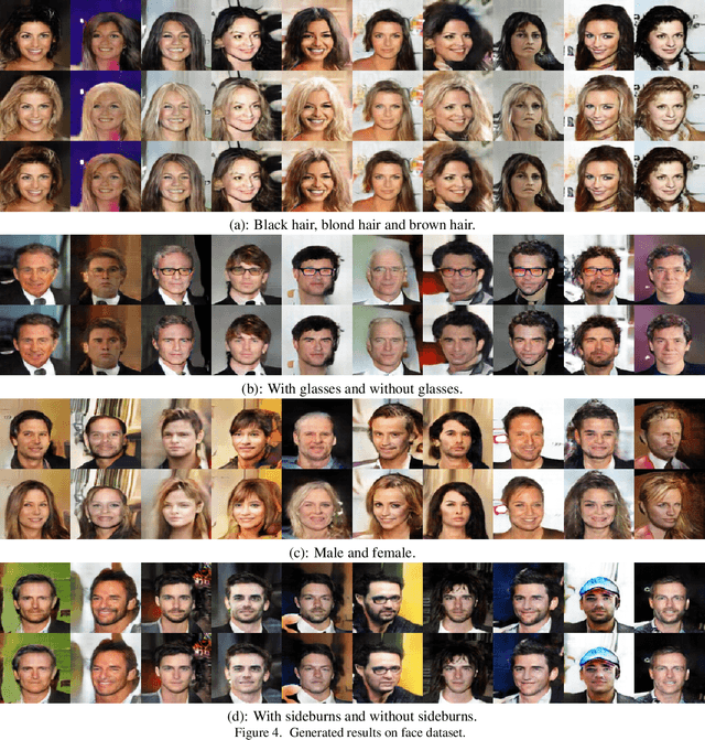Figure 3 for AlignGAN: Learning to Align Cross-Domain Images with Conditional Generative Adversarial Networks