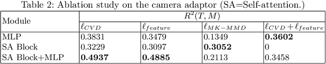 Figure 4 for Camera Adaptation for Fundus-Image-Based CVD Risk Estimation