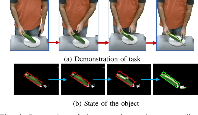 Figure 4 for Self-Evaluation in One-Shot Learning from Demonstration of Contact-Intensive Tasks
