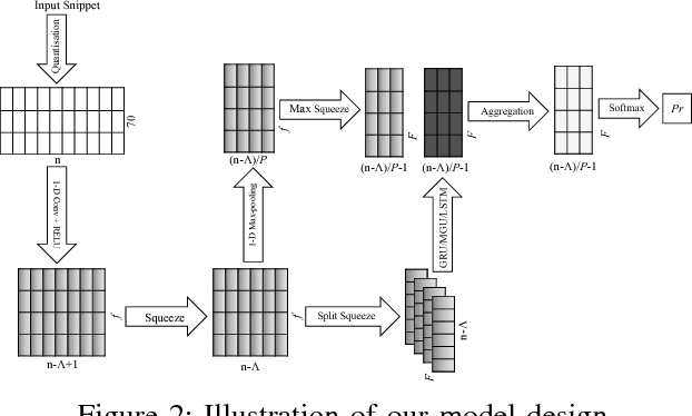 Figure 2 for CRNN: A Joint Neural Network for Redundancy Detection