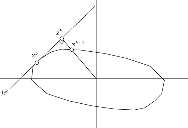 Figure 1 for L1-norm Kernel PCA