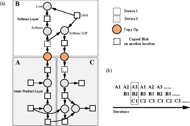 Figure 4 for Purine: A bi-graph based deep learning framework