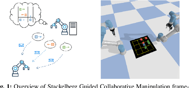 Figure 1 for Stackelberg Strategic Guidance for Heterogeneous Robots Collaboration