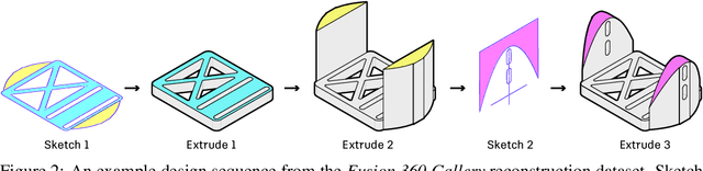 Figure 3 for Fusion 360 Gallery: A Dataset and Environment for Programmatic CAD Reconstruction