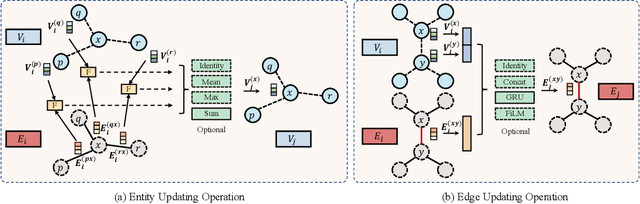 Figure 3 for Edge-featured Graph Neural Architecture Search