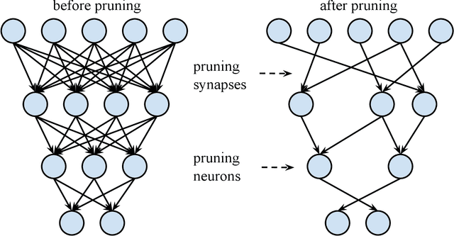 Figure 3 for Fast inference of deep neural networks in FPGAs for particle physics