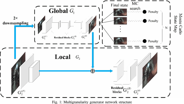 Figure 1 for Downhole Track Detection via Multiscale Conditional Generative Adversarial Nets