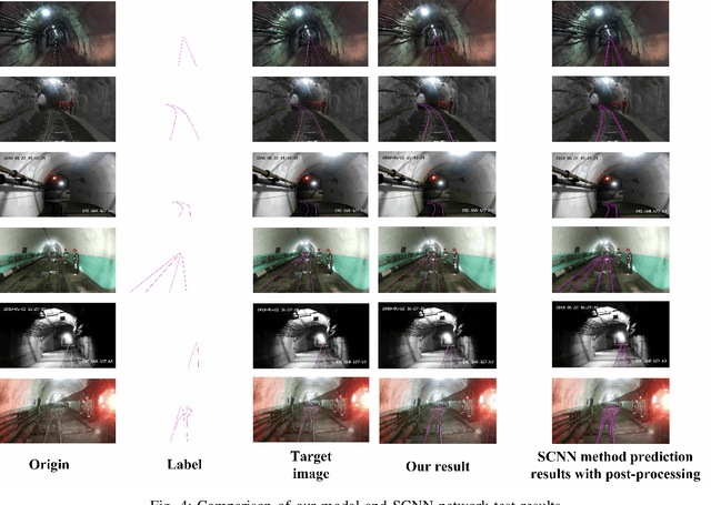 Figure 4 for Downhole Track Detection via Multiscale Conditional Generative Adversarial Nets