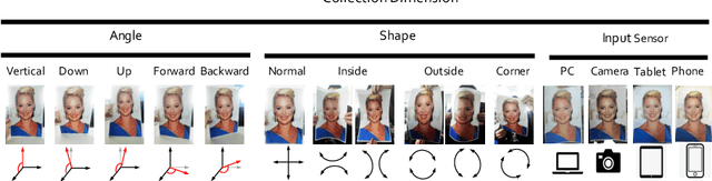 Figure 3 for CelebA-Spoof: Large-Scale Face Anti-Spoofing Dataset with Rich Annotations