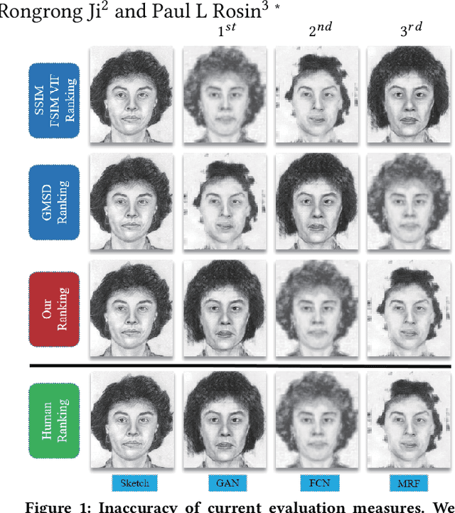 Figure 1 for Face Sketch Synthesis Style Similarity:A New Structure Co-occurrence Texture Measure