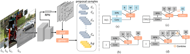 Figure 3 for The Devil is in Classification: A Simple Framework for Long-tail Instance Segmentation