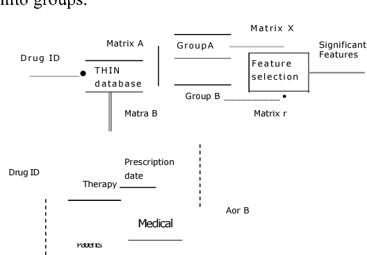 Figure 1 for Detect adverse drug reactions for drug Alendronate