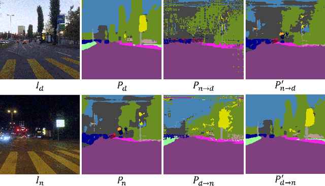 Figure 3 for GPS-GLASS: Learning Nighttime Semantic Segmentation Using Daytime Video and GPS data