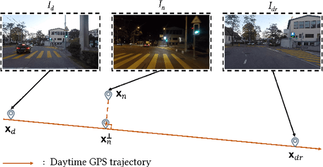 Figure 4 for GPS-GLASS: Learning Nighttime Semantic Segmentation Using Daytime Video and GPS data