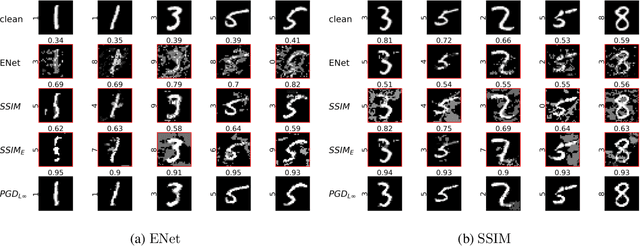 Figure 4 for Perceptually Constrained Adversarial Attacks