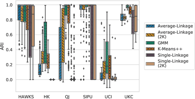 Figure 3 for HAWKS: Evolving Challenging Benchmark Sets for Cluster Analysis