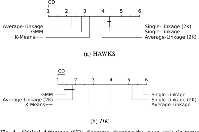 Figure 4 for HAWKS: Evolving Challenging Benchmark Sets for Cluster Analysis