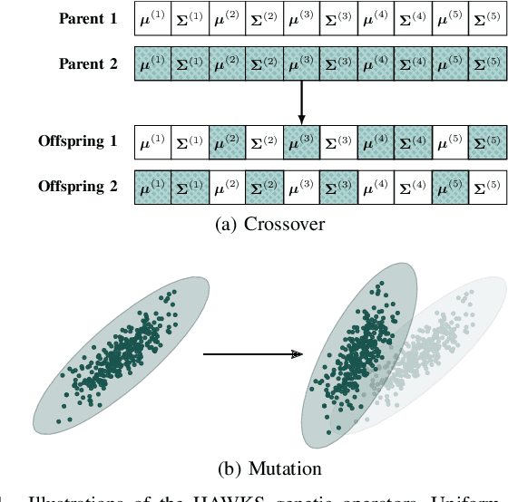 Figure 1 for HAWKS: Evolving Challenging Benchmark Sets for Cluster Analysis