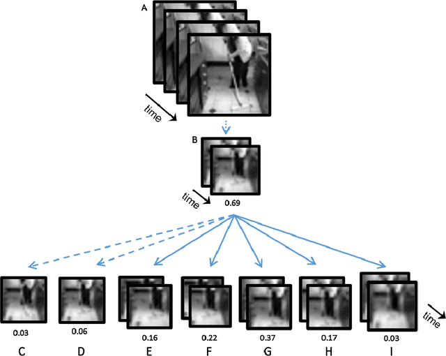 Figure 1 for What can human minimal videos tell us about dynamic recognition models?