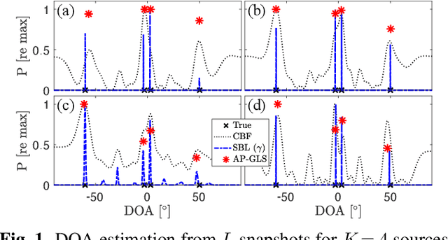 Figure 1 for Alternating projections gridless covariance-based estimation for DOA