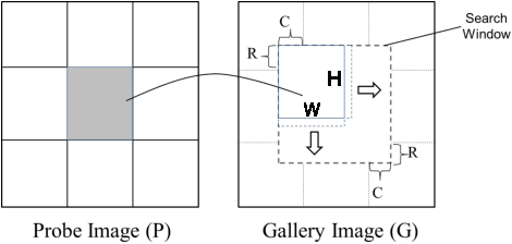 Figure 3 for Leveraging the Power of Gabor Phase for Face Identification: A Block Matching Approach
