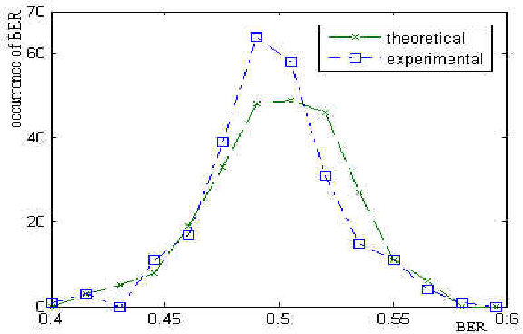 Figure 3 for A Novel Block-DCT and PCA Based Image Perceptual Hashing Algorithm