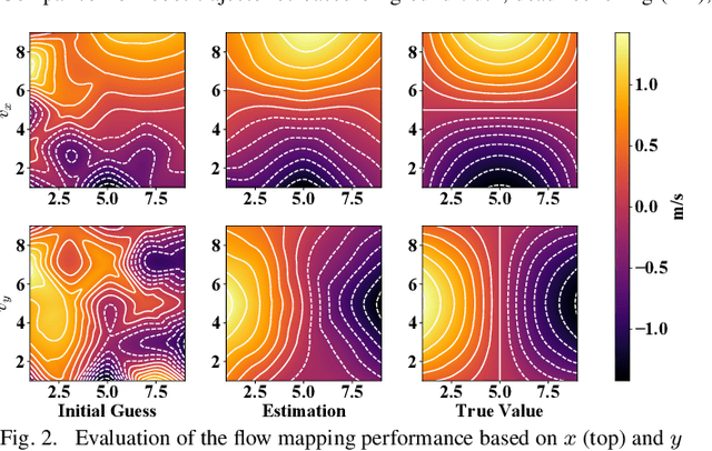 Figure 2 for Concurrent Flow-Based Localization and Mapping in Time-Invariant Flow Fields