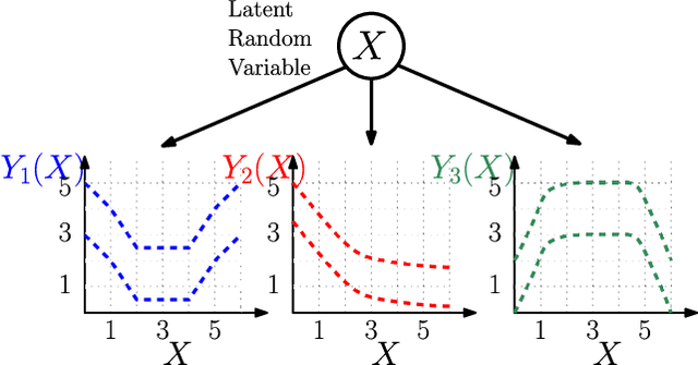 Figure 4 for Best-Arm Identification in Correlated Multi-Armed Bandits
