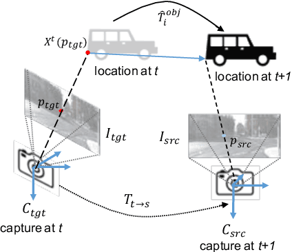Figure 3 for Self-supervised Object Motion and Depth Estimation from Video