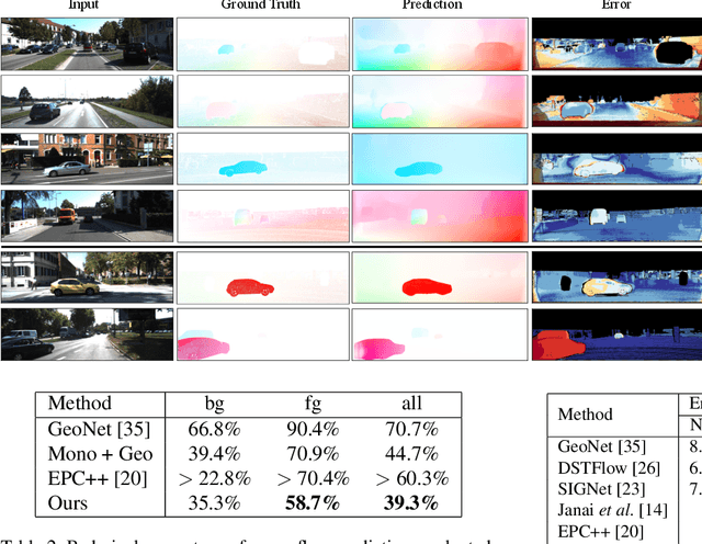 Figure 4 for Self-supervised Object Motion and Depth Estimation from Video