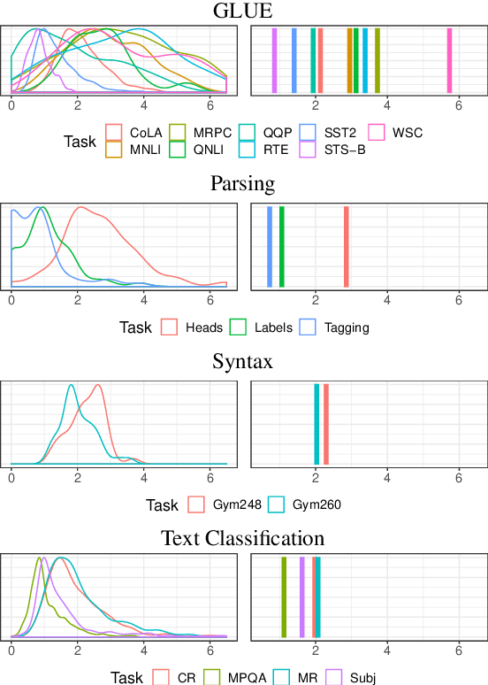 Figure 2 for Sensitivity as a Complexity Measure for Sequence Classification Tasks