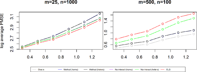 Figure 2 for Treatment Effect Estimation with Unobserved and Heterogeneous Confounding Variables