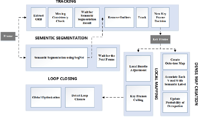 Figure 2 for DS-SLAM: A Semantic Visual SLAM towards Dynamic Environments