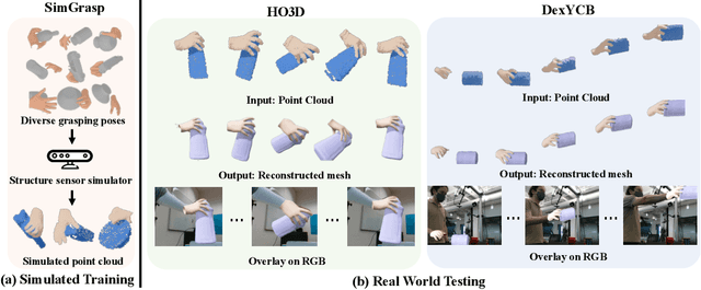 Figure 1 for Tracking and Reconstructing Hand Object Interactions from Point Cloud Sequences in the Wild